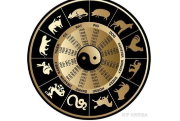 Horóscopo Diário Chinês