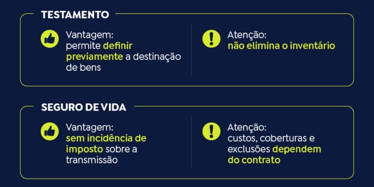 Conheça os instrumentos de planejamento sucessório